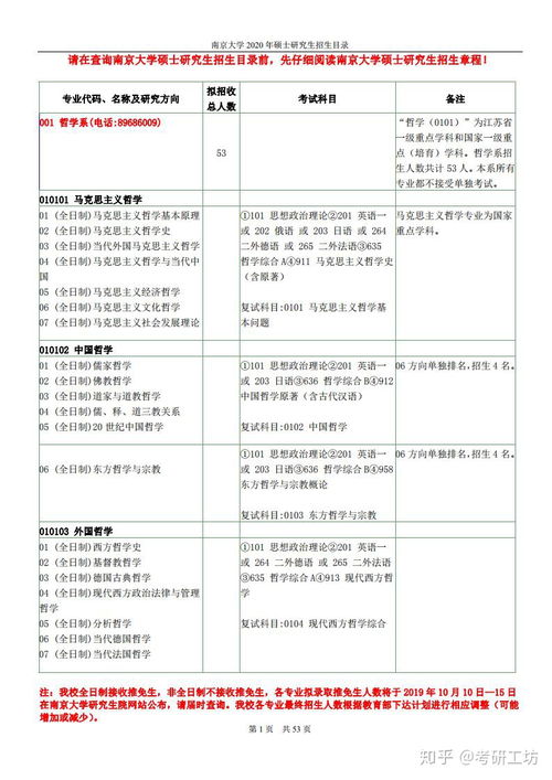 南京工业大学市政工程考研科目