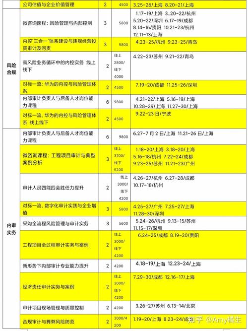 房地产评估试题答案