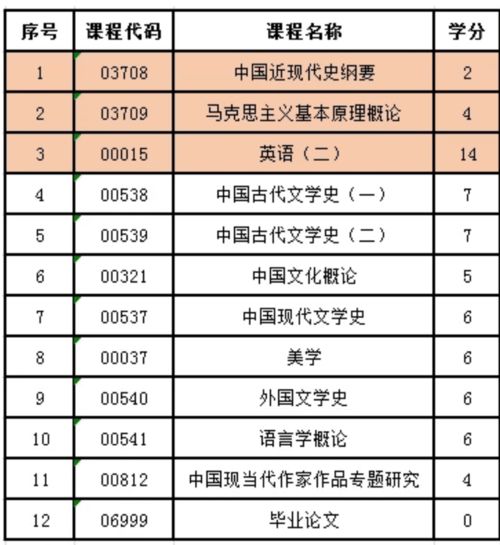 汉语言文学专业取消了吗