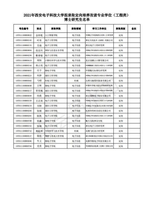 高校考研分数线2024