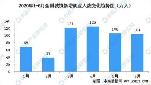 一季度全国城镇新增就业数据背后的故事与展望