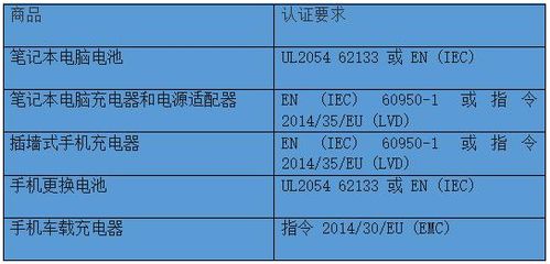 无线充电器上架亚马逊美国站需要办理测试报告合规文件办理