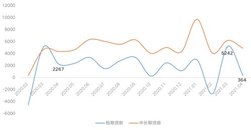 引爆购房热情存量房贷降息潮的挑战与机遇