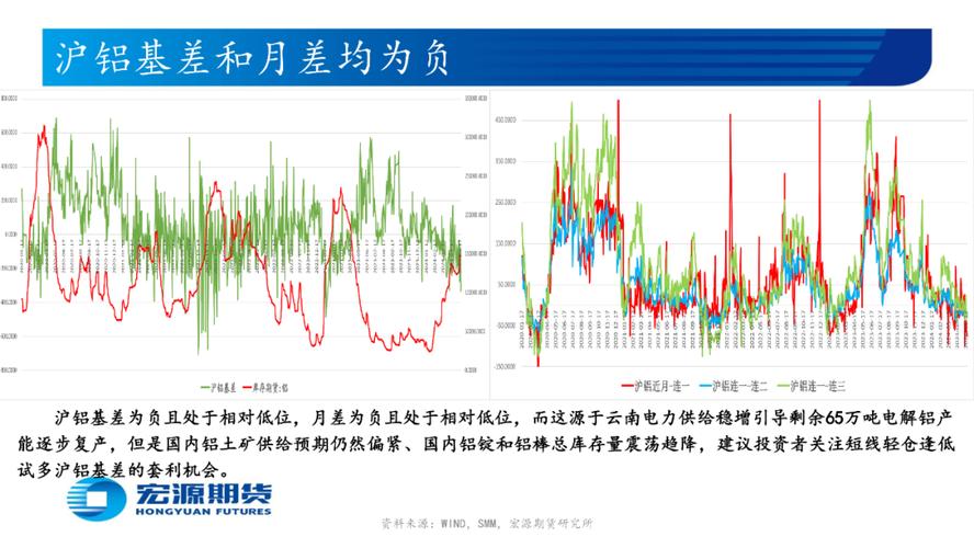 经济形势