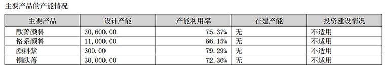 双乐上市失败