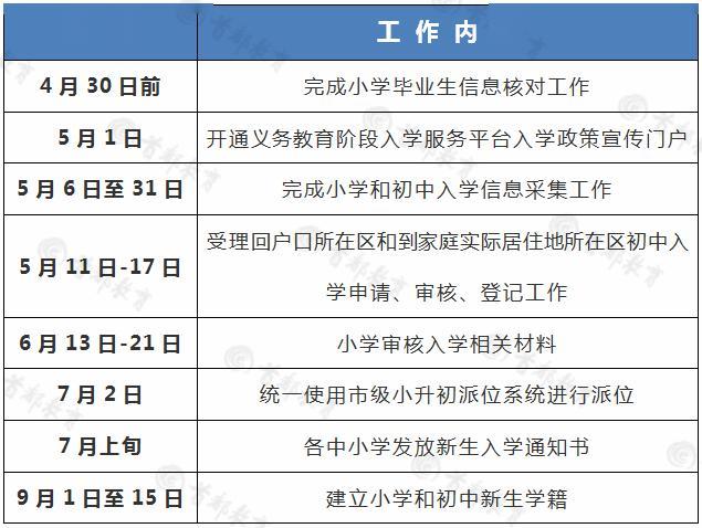 一、学生入学资格