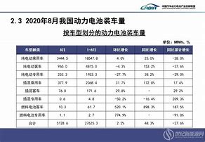 中国动力电池装车量激增的背后挑战与机遇并存