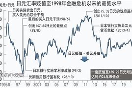 直播报道日元还会继续贬值到何时？