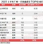 广州2020上半年房地产成交数据