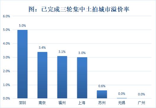 解析上半年土地市场供需规模缩水原因及下半年预测