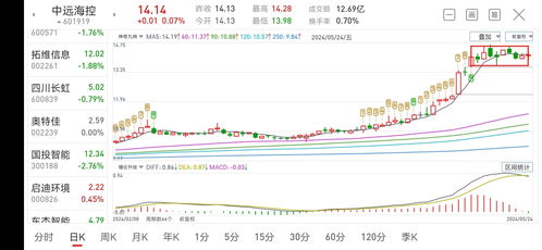 准油股份：预计年上半年净利润亏损万元~万元