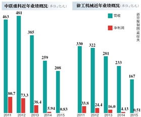 海通证券上半年净利润大降七成累计计提约亿