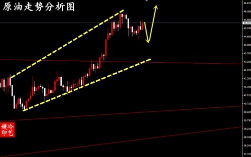 金晟富：黄金高位跳水趋势转变！今日黄金如何交易