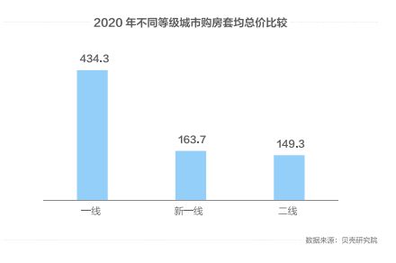 北京楼市新风向五环外购房新政与销售业绩大揭秘