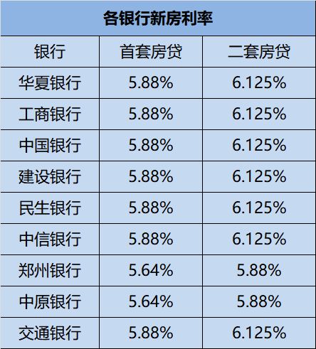 北京房贷新政大揭秘首付利率双降，买房更省了！