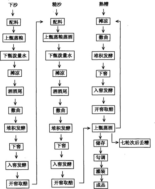 酱酒和清香型白酒哪个好