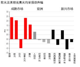 市场关注央行货币政策走向美元指数日上涨