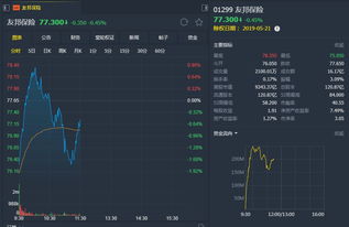 小摩：予友邦保险增持评级目标价港元