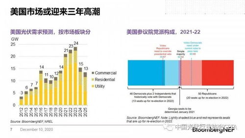 光伏：分析师表示中东本土硅料产能不足年协鑫科技将在阿联酋投产万吨的颗粒硅