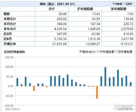 本臻力行维持汽车之家持有评级