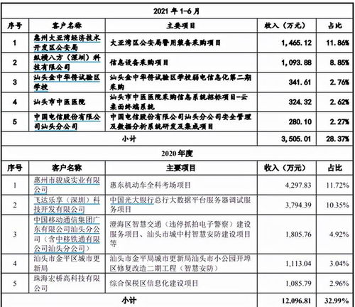 神驰机电：目前公司订单比较稳定，回款正常