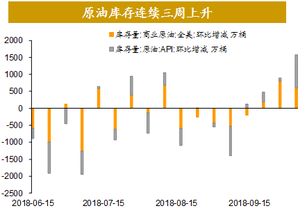 委内瑞拉日均石油产量达到万桶