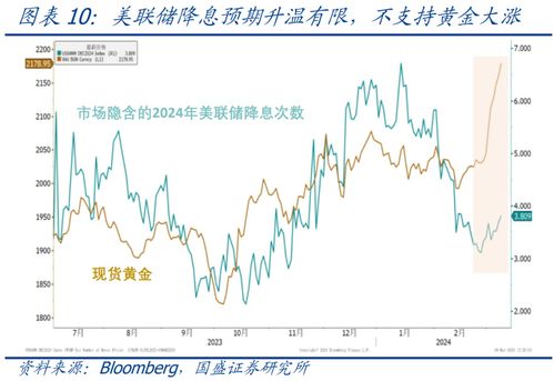 连创新高的黄金仍挤不进前五！一图盘点今年来大宗商品牛熊榜