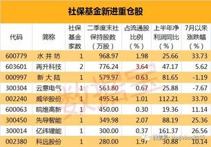 社保基金现身只个股前十大流通股东