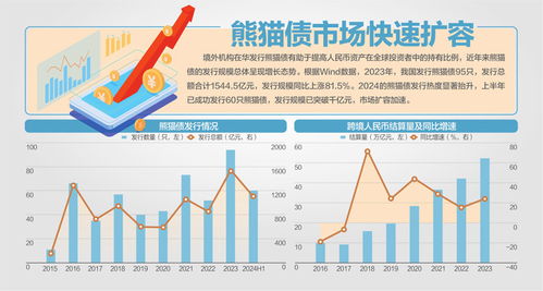 《关于以高水平开放推动服务贸易高质量发展的意见》印发支持开展人民币跨境贸易融资和再融资