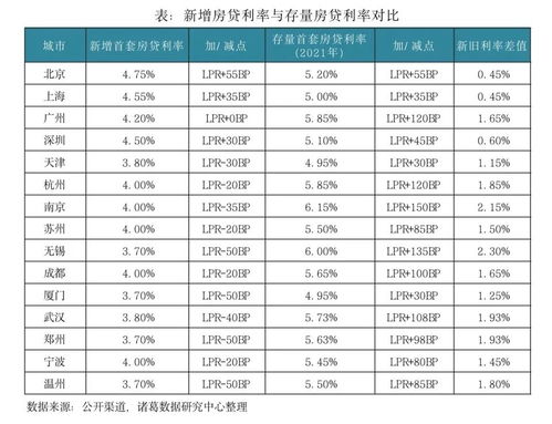 劲爆！存量房贷利率分两次下调？！