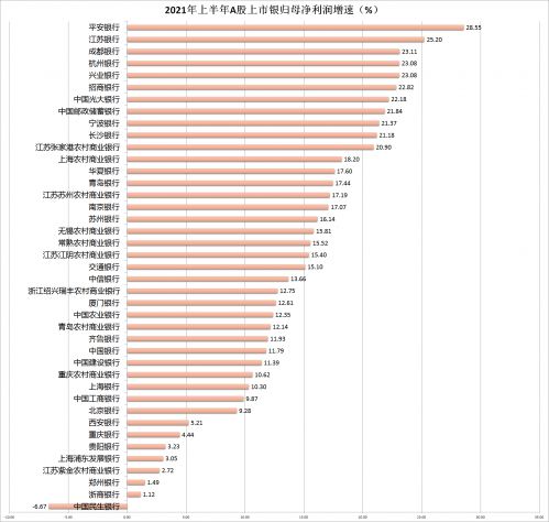 家股上市银行上半年净息差下探