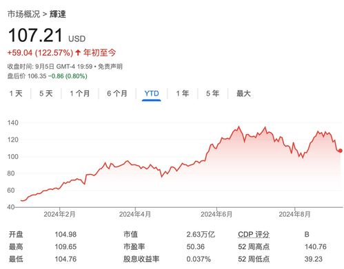 精准逃顶英伟达？黄仁勋月以来已套现逾亿