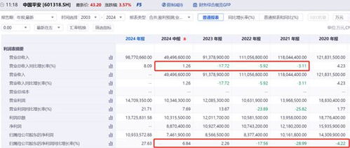 房地产：房地产行业报表利润前置减值后置，财报无法完全反映市场实际情况