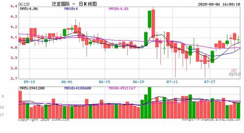 三美股份拟建等项目，华峰万吨年非粮生物基项目公示，荷兰化工巨头四卖资产