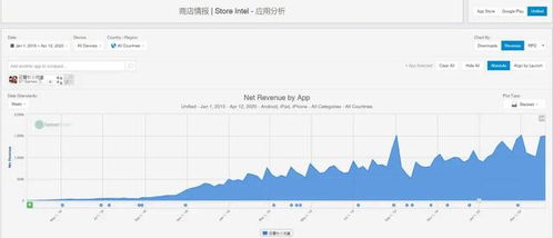 机构：核心资产有望迎来戴维斯双击，华宝（）配置价值凸显